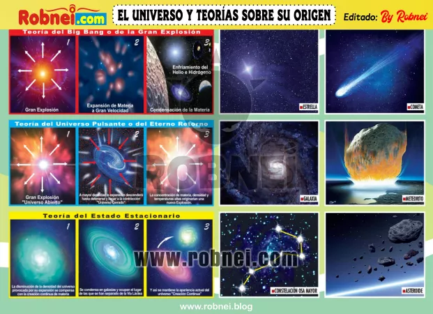 El Universo Y Teorias Sobre Su Origen